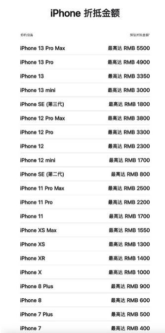 元宝山苹果13PM维修店分享iPhone13ProMax还能抵扣多少钱